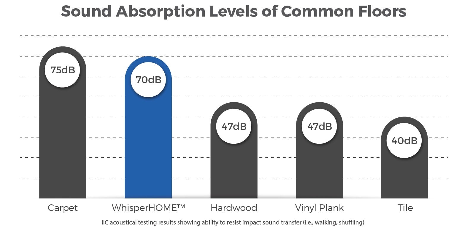 How_a_sound_dampening-2